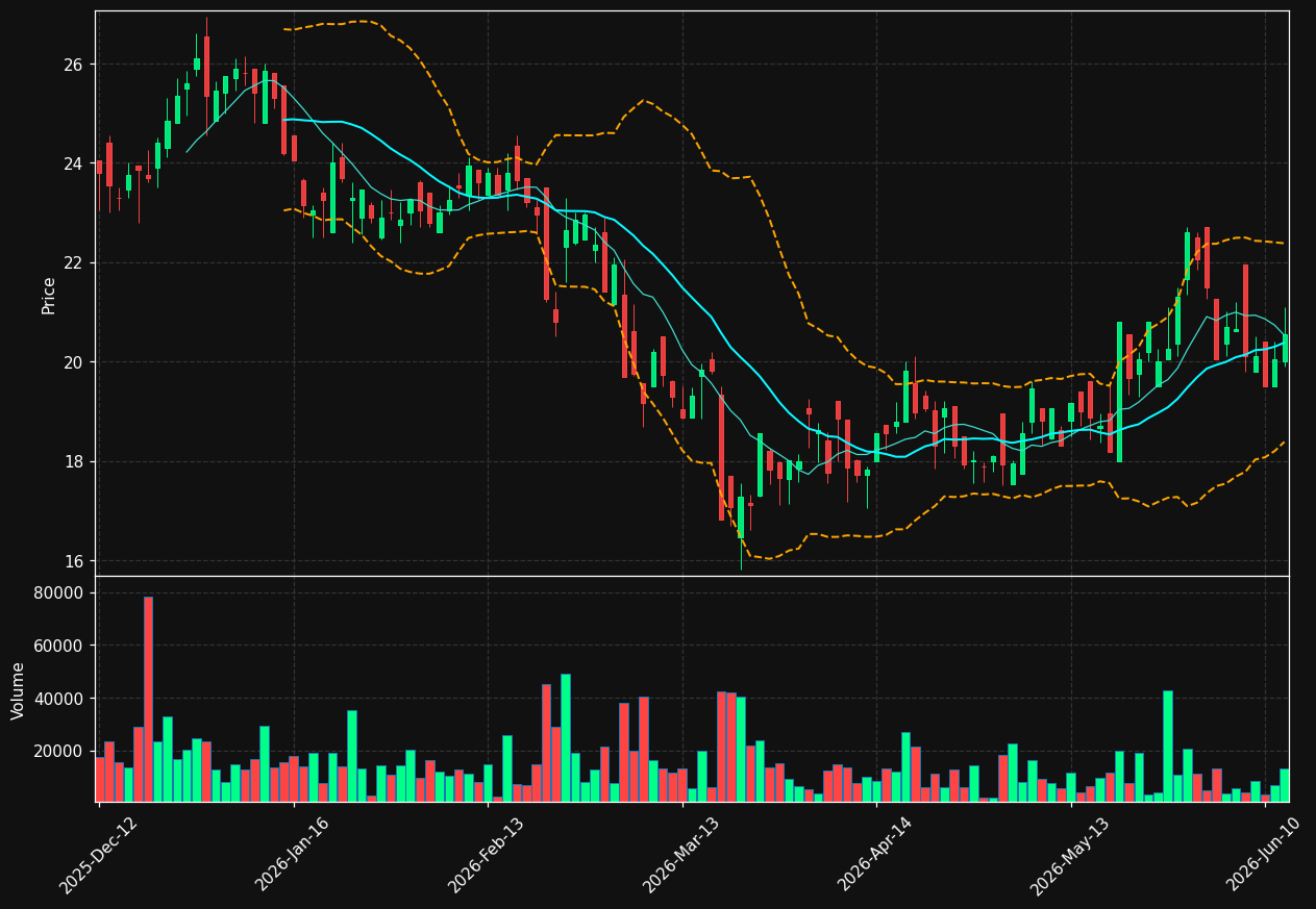 FYB.DE chart