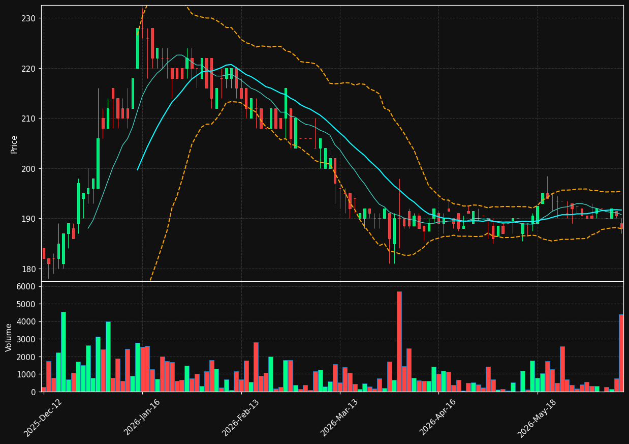 FYNBK.CO chart