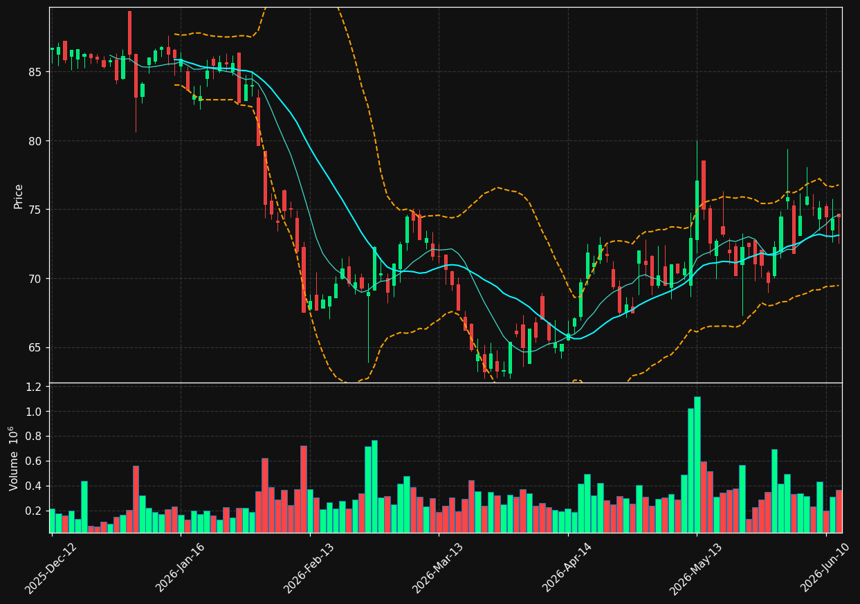 G24.DE chart