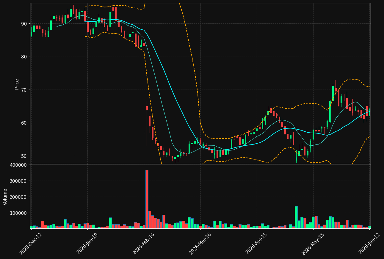 G5EN.ST chart