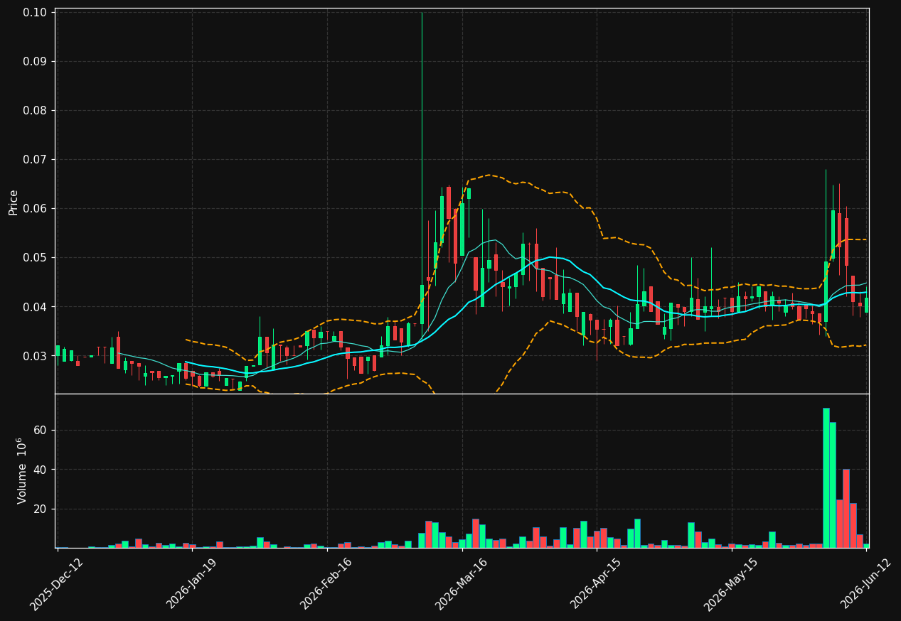 GABA.ST chart
