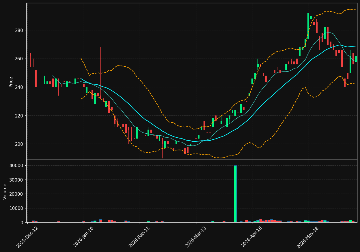 GABR.CO chart