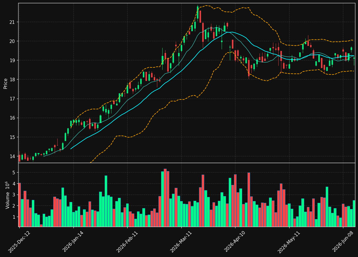 GALP.LS chart