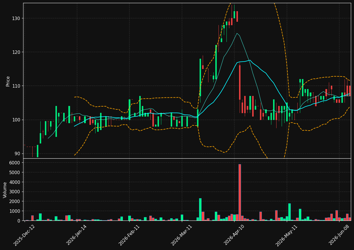 GAM.PA chart
