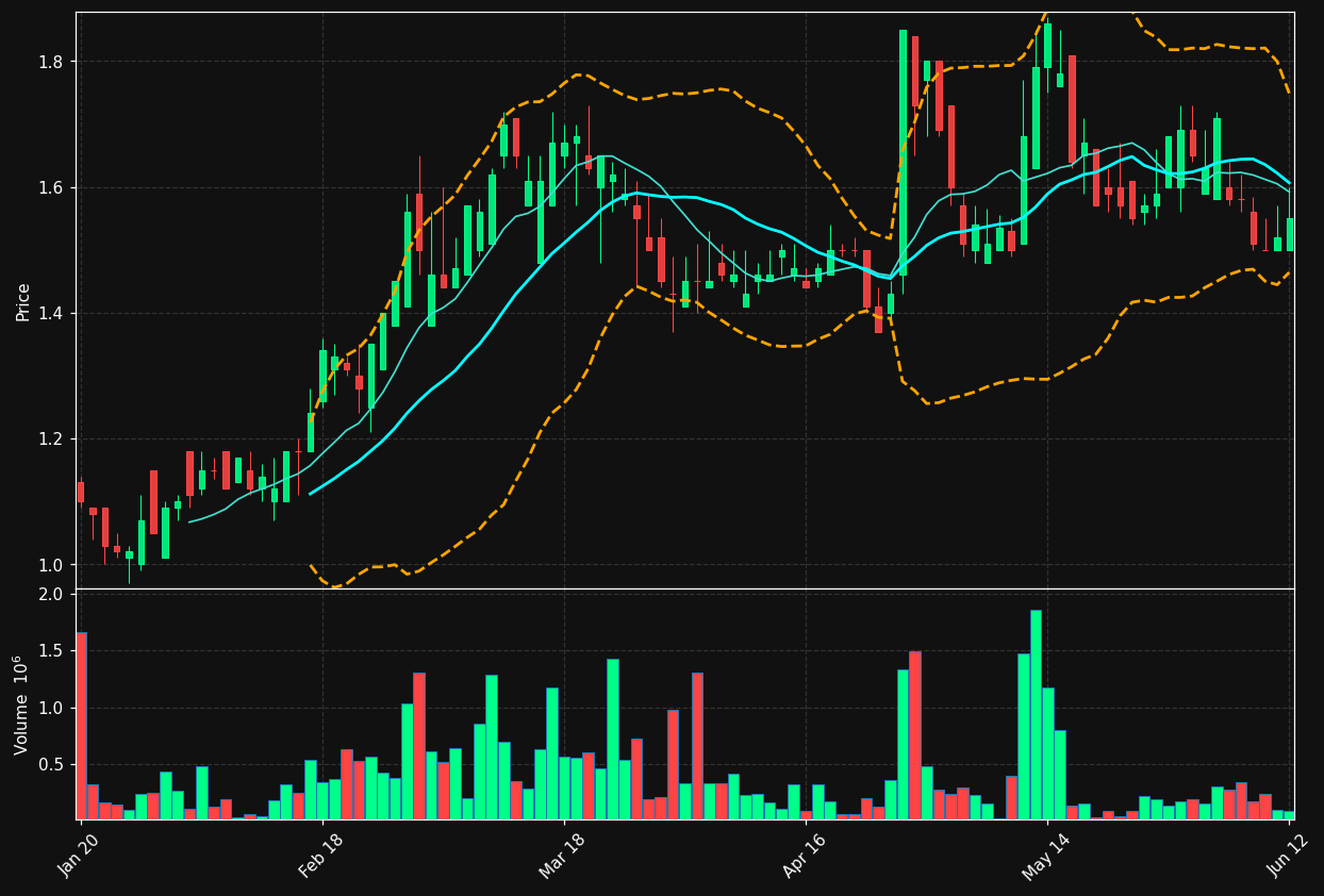 GASX.TO chart