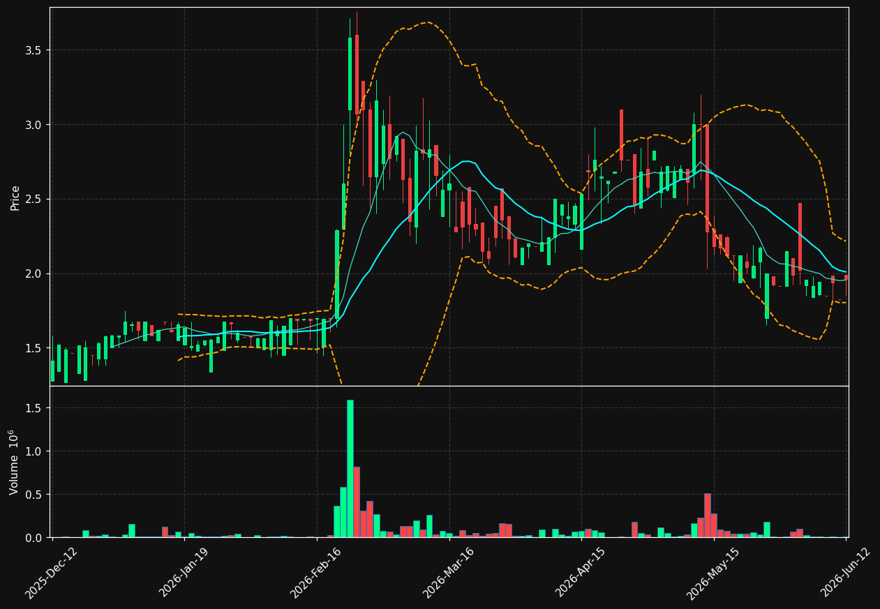 GATE.ST chart