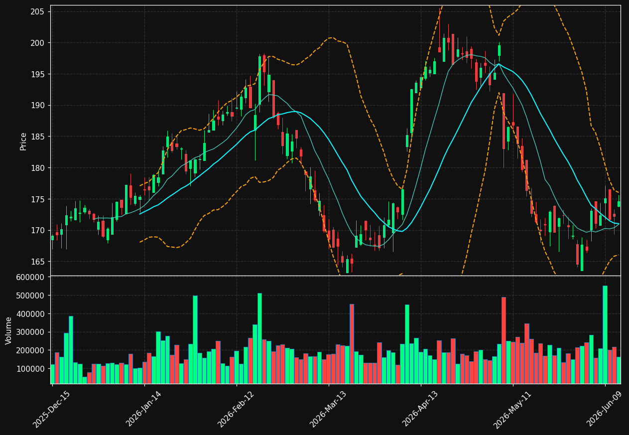 GATX chart