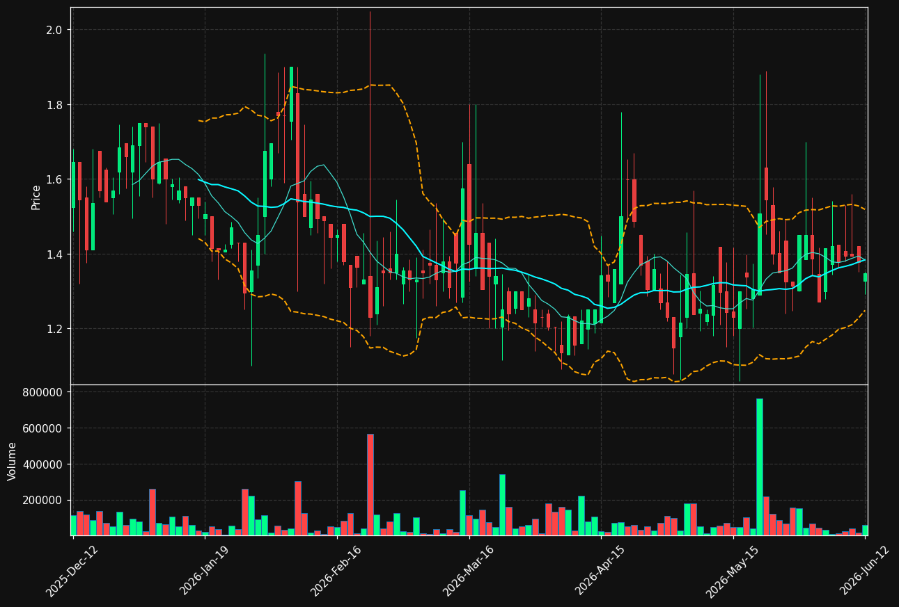 GBK.ST chart