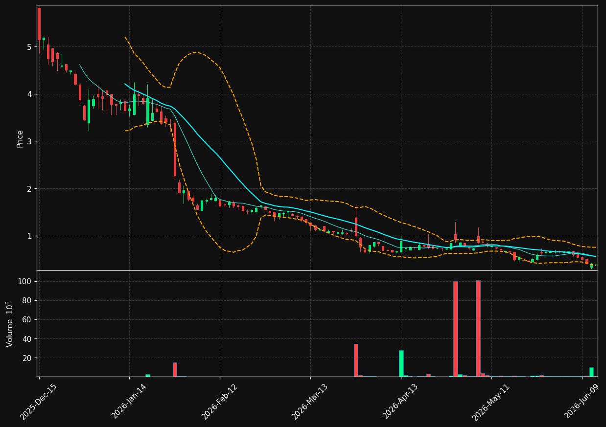 GCTK chart