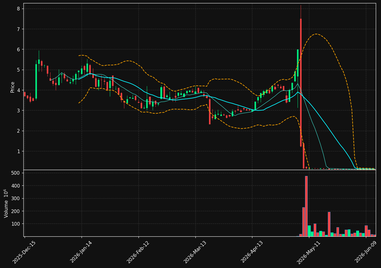 GDC chart