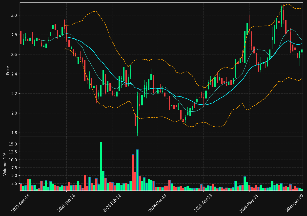 GDRX chart