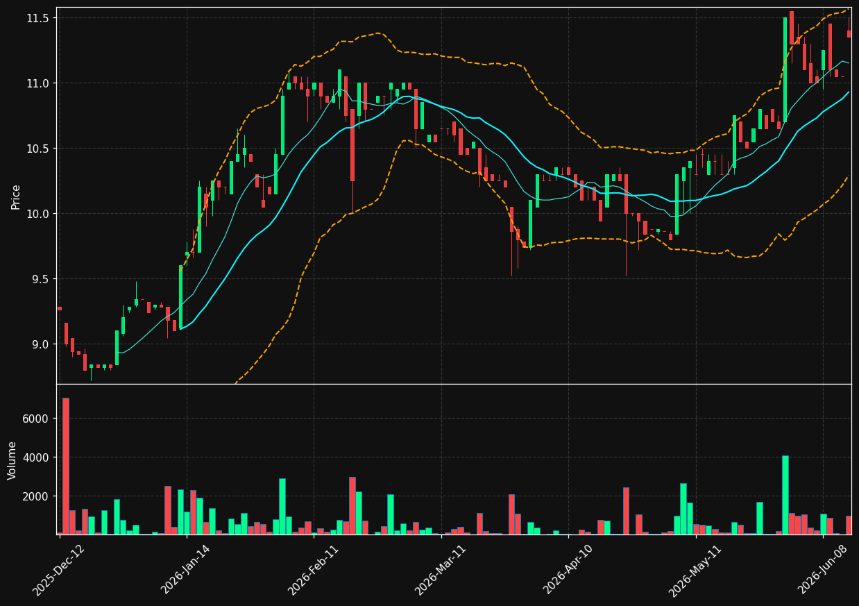 GDS.PA chart