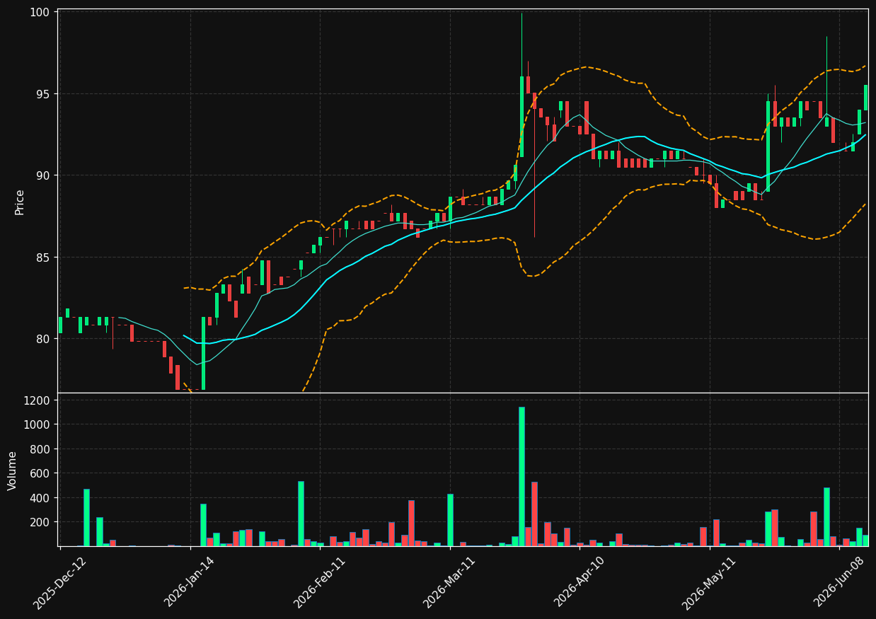 GEA.PA chart