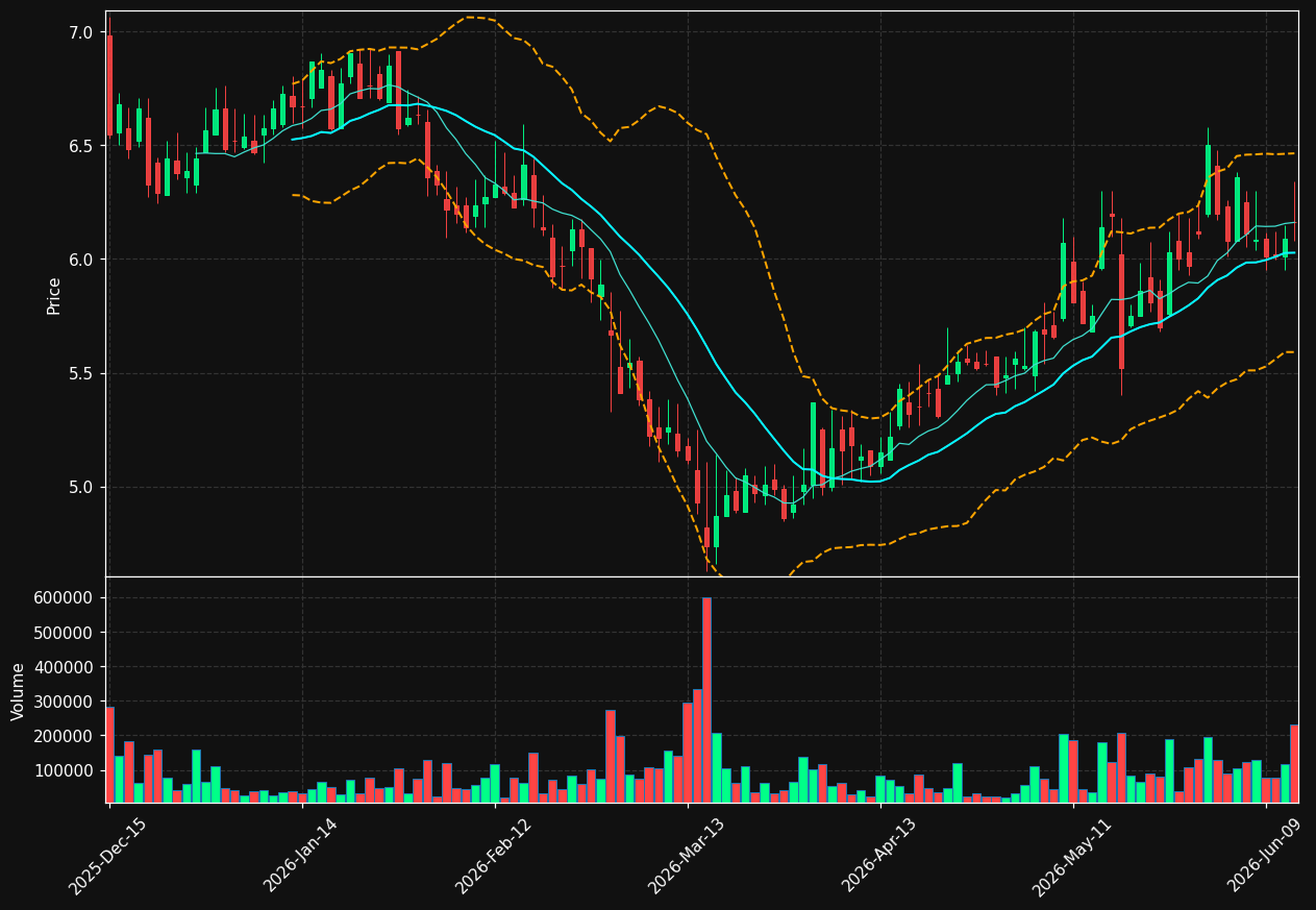 GECC chart