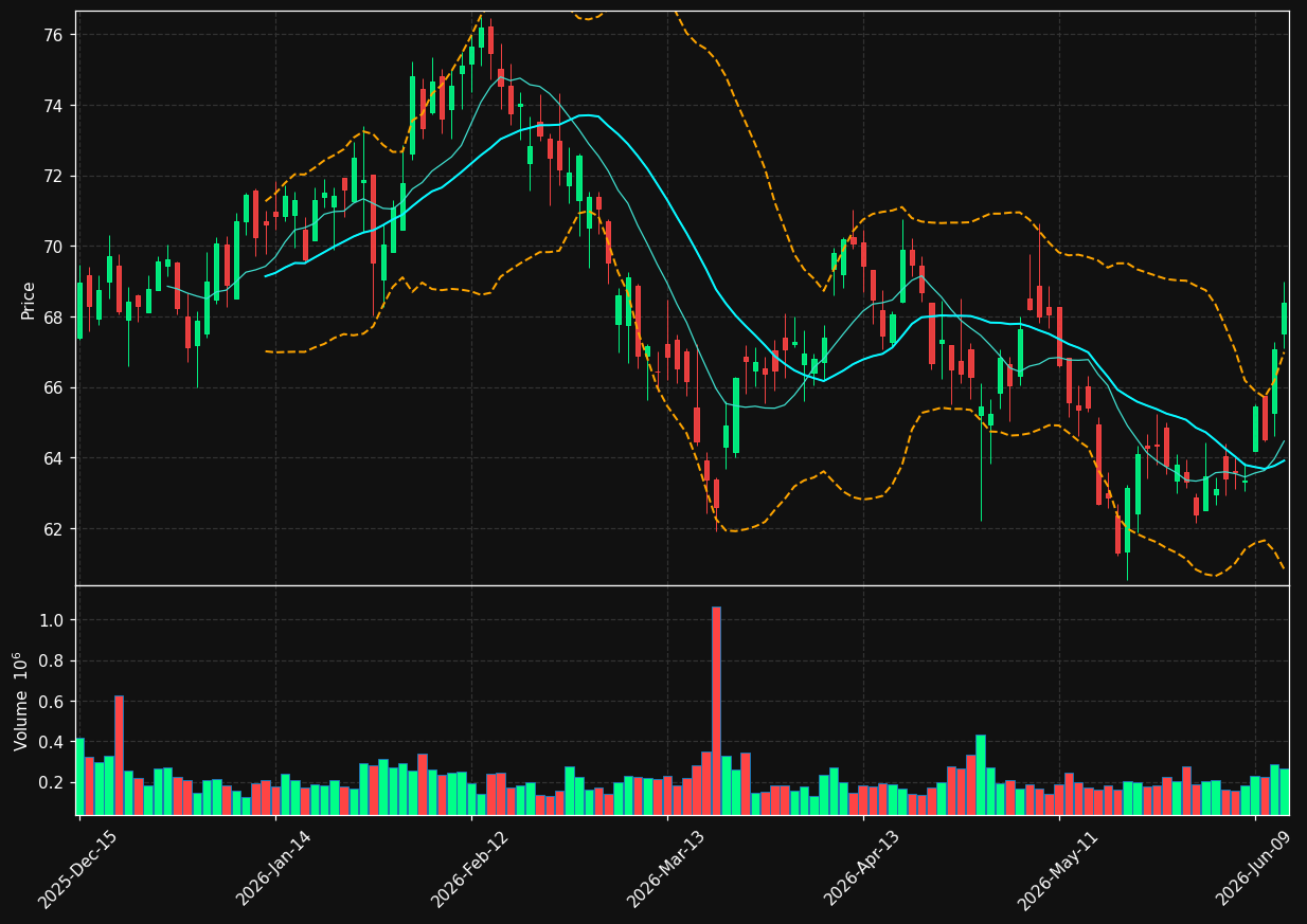 GEF chart