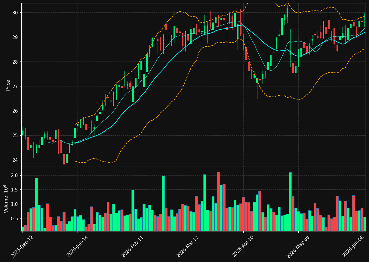 GEI.TO chart