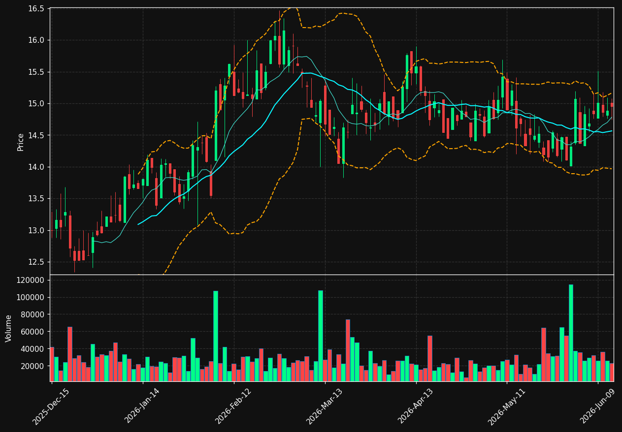 GENC chart