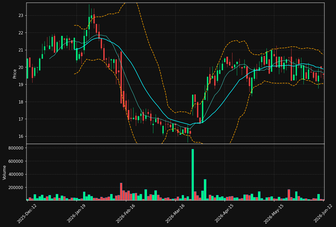 GENO.ST chart