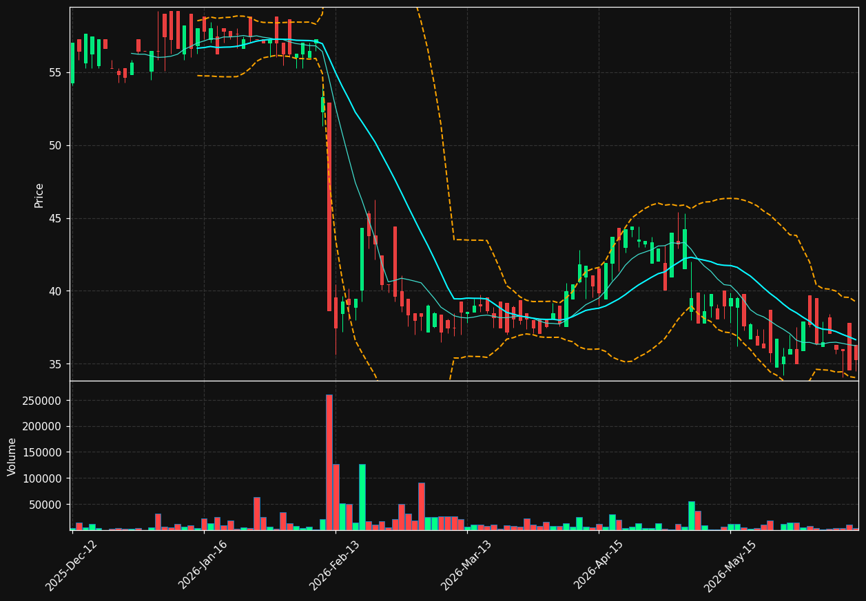 GENT.OL chart