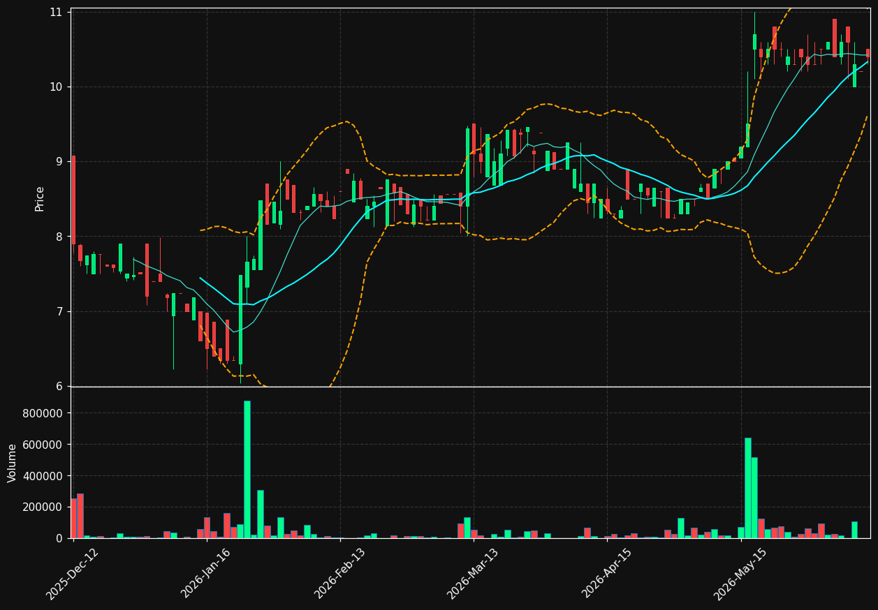 GEOS.OL chart