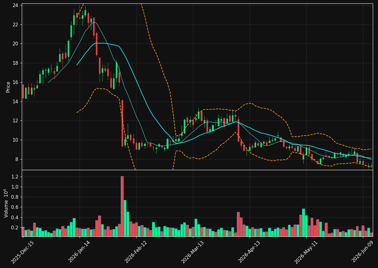 GEOS chart