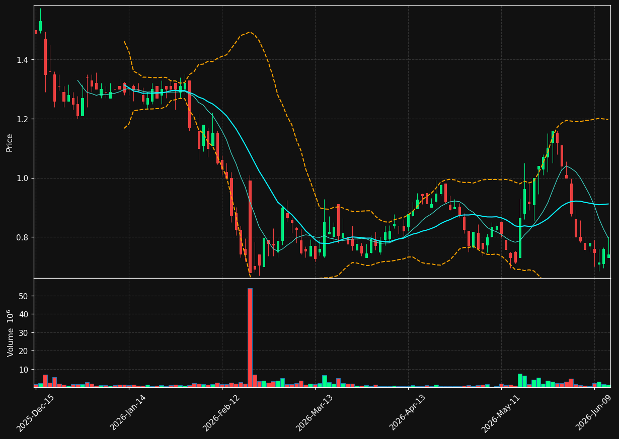 GETY chart