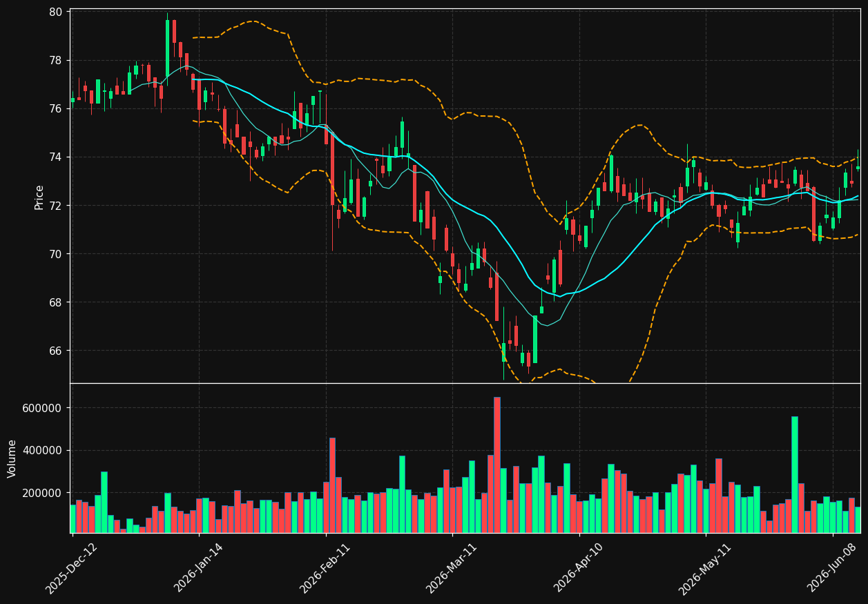 GFC.PA chart