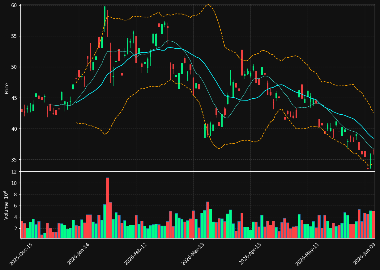 GFI chart