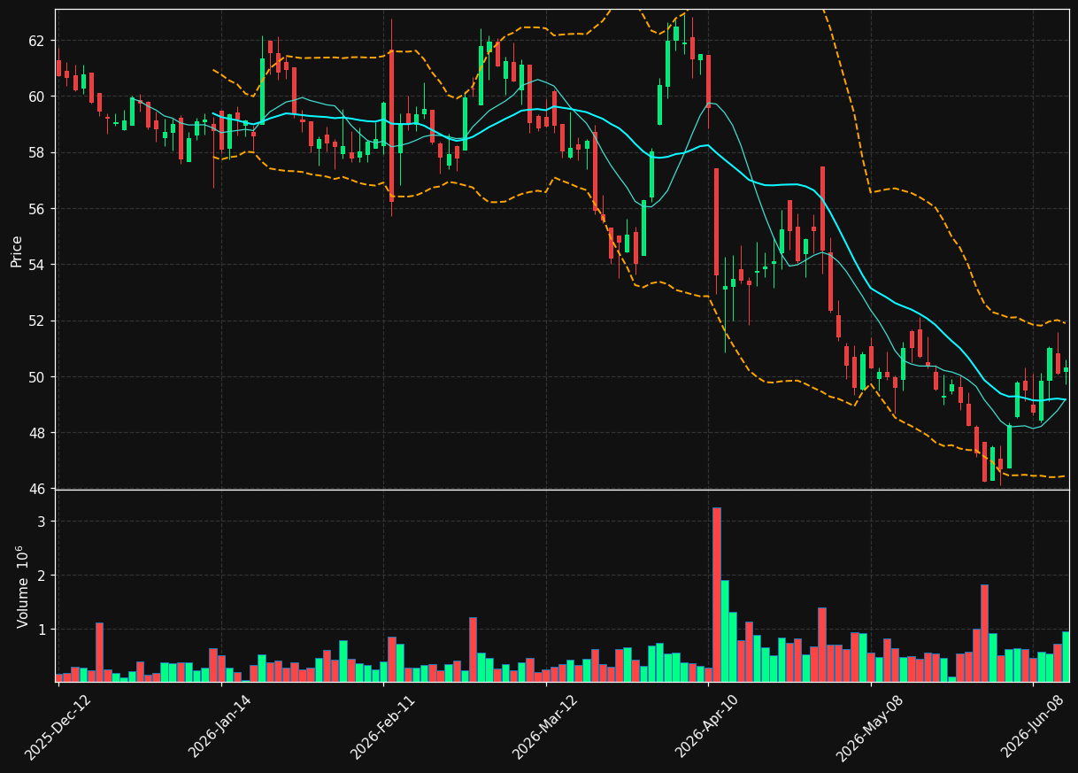 GFL.TO chart