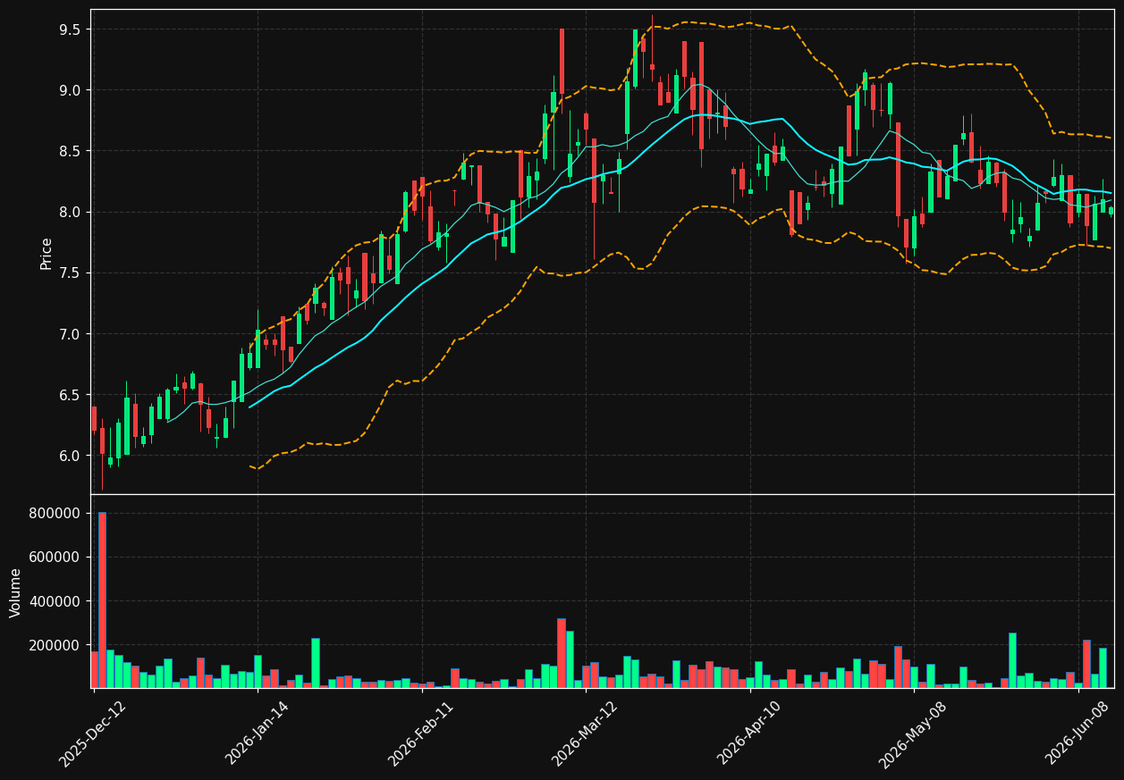 GFR.TO chart
