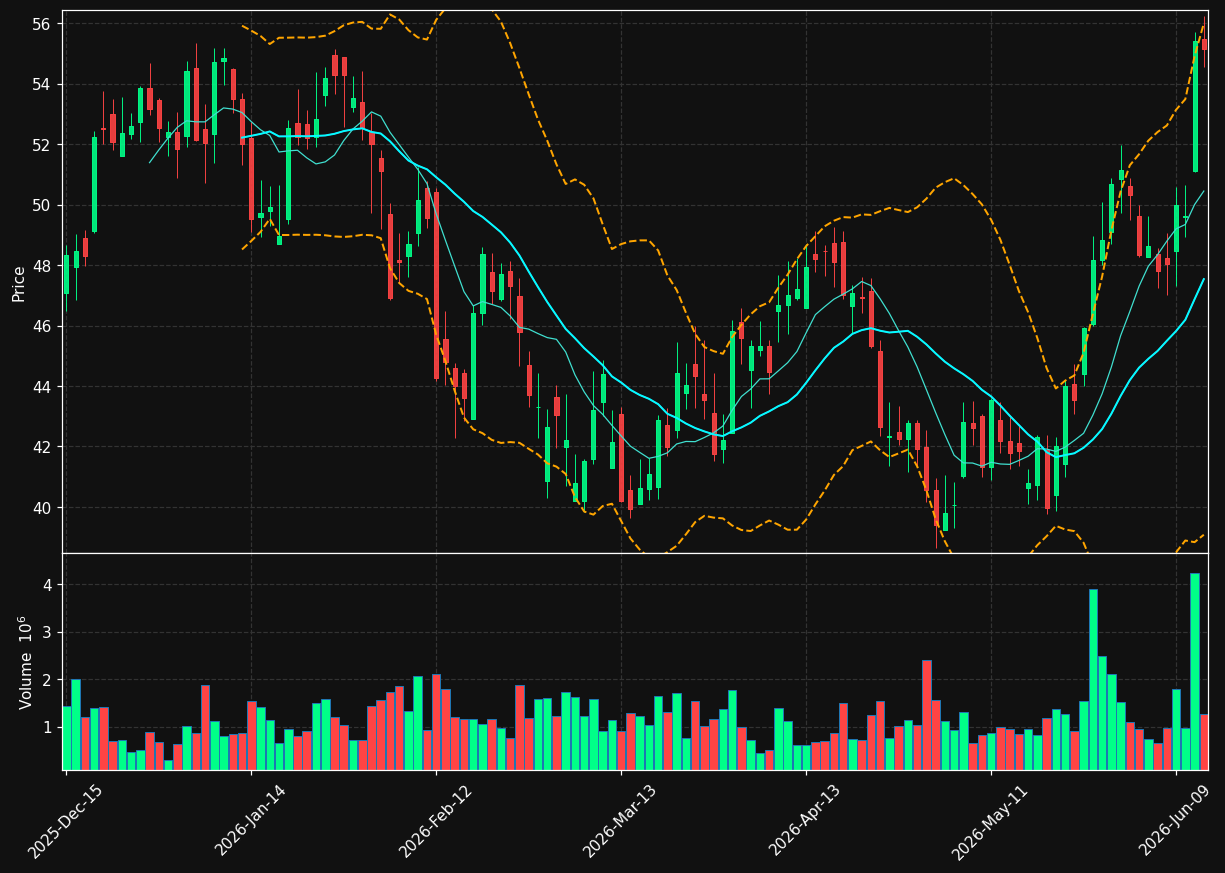 GGAL chart