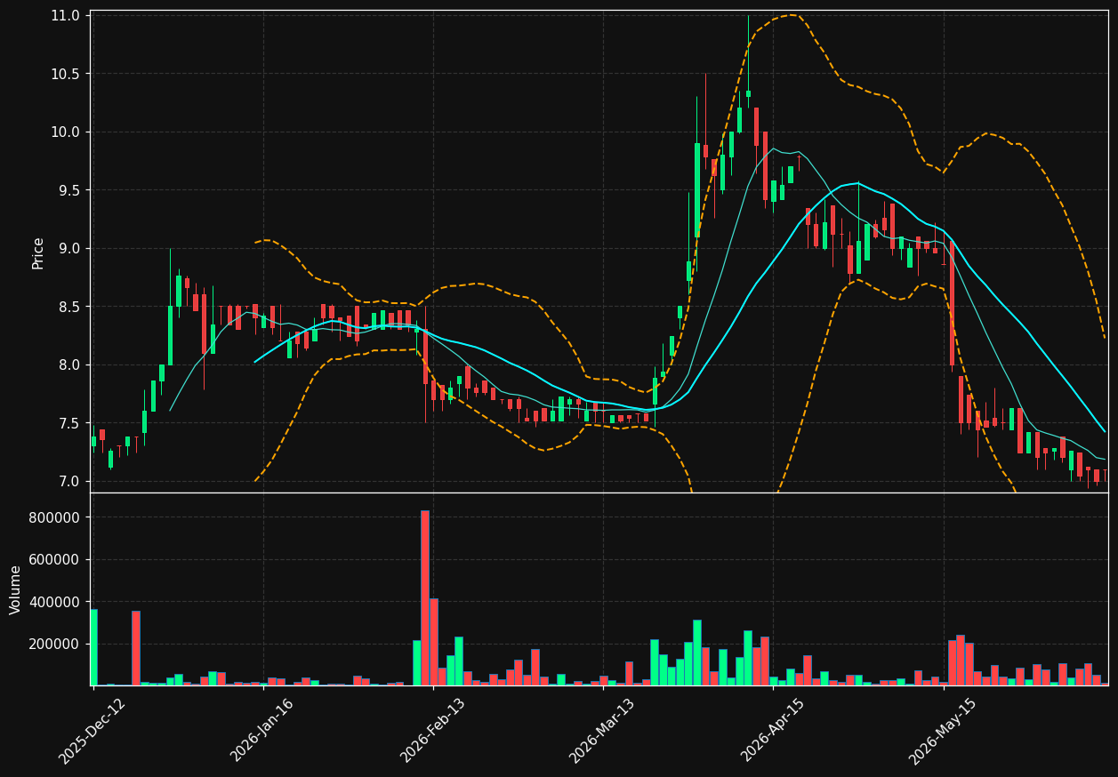 GIGA.OL chart