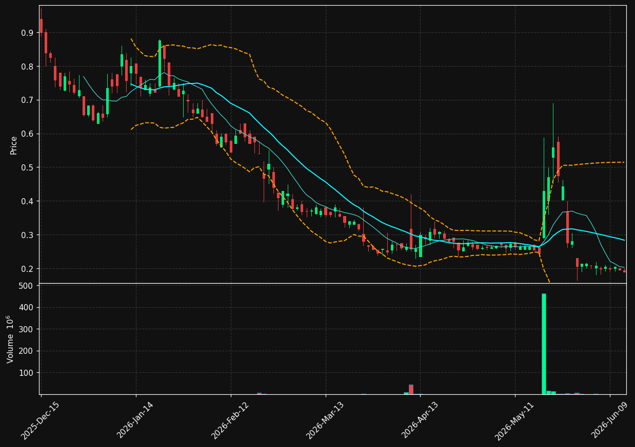 GIPR chart