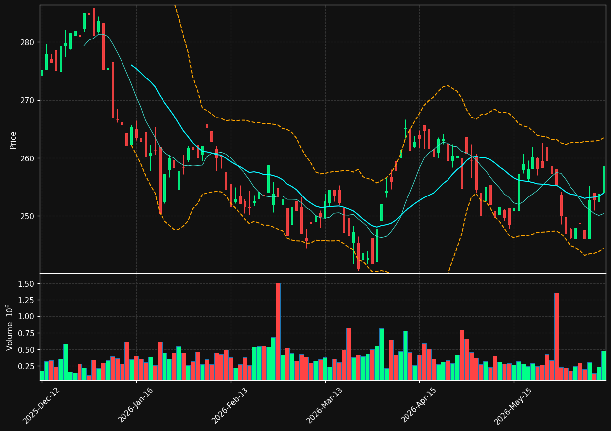 GJF.OL chart