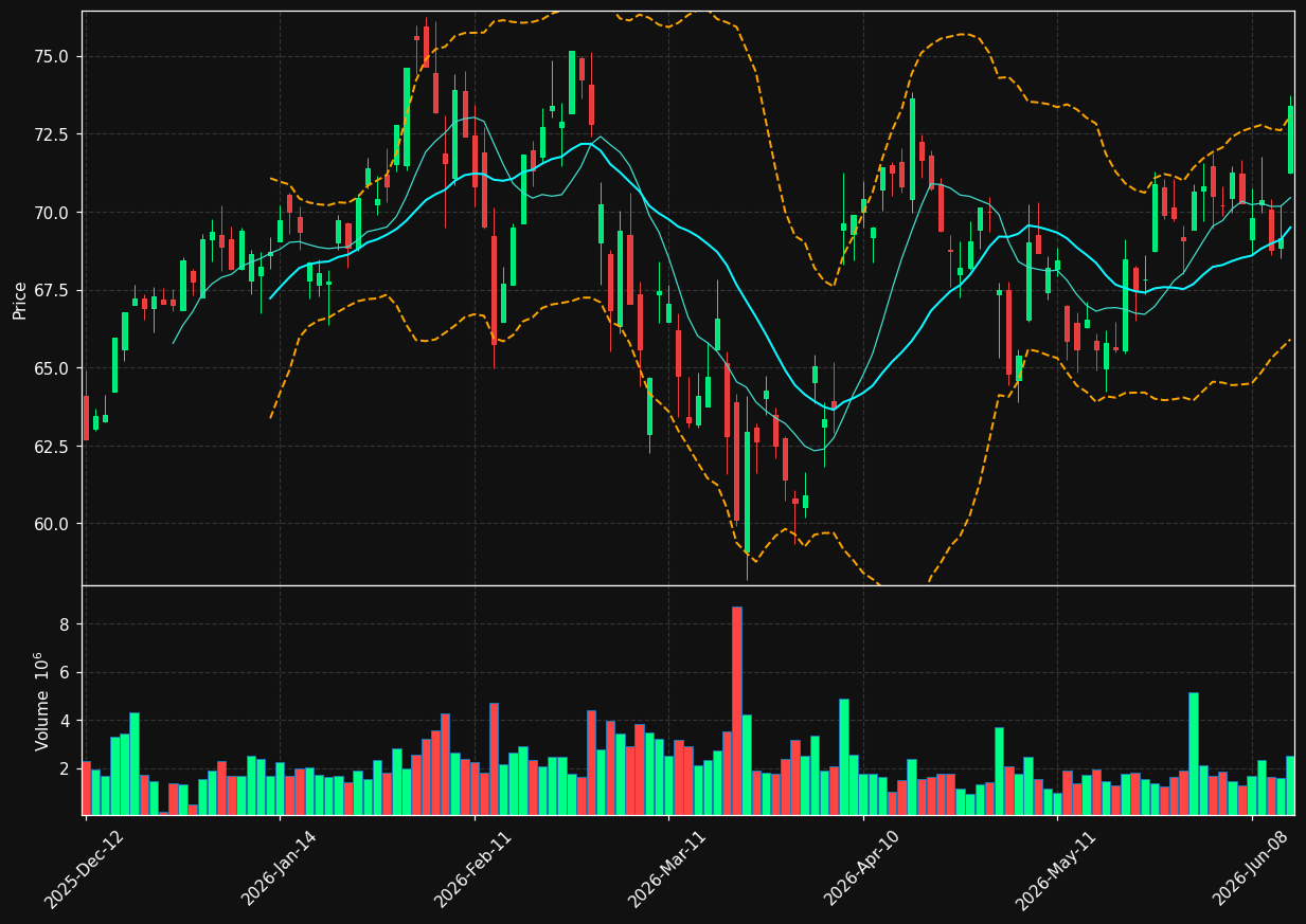 GLE.PA chart