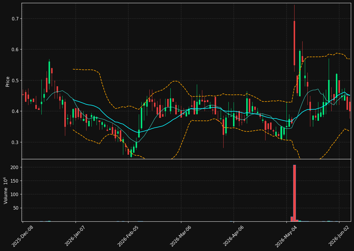 GLE chart