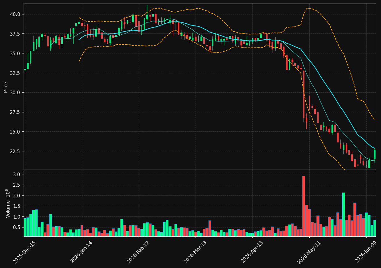 GLIBK chart