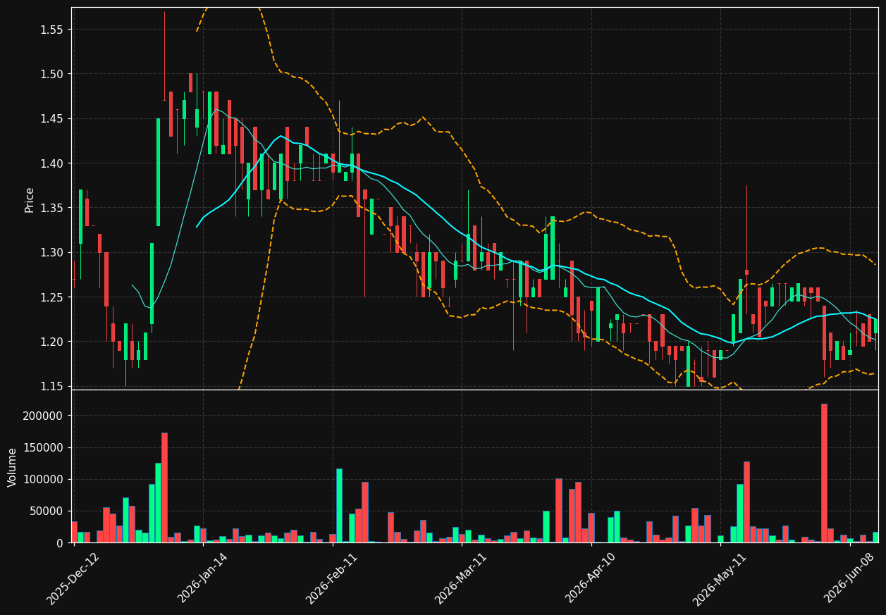 GLINT.LS chart