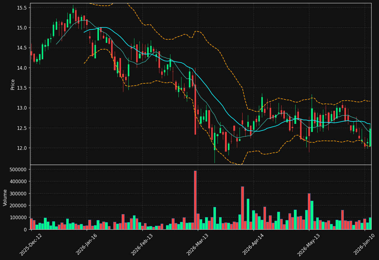 GLJ.DE chart