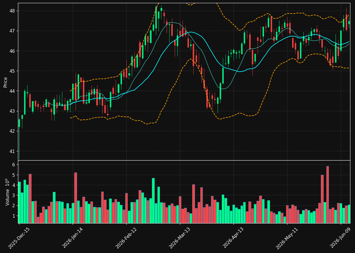 GLPI chart