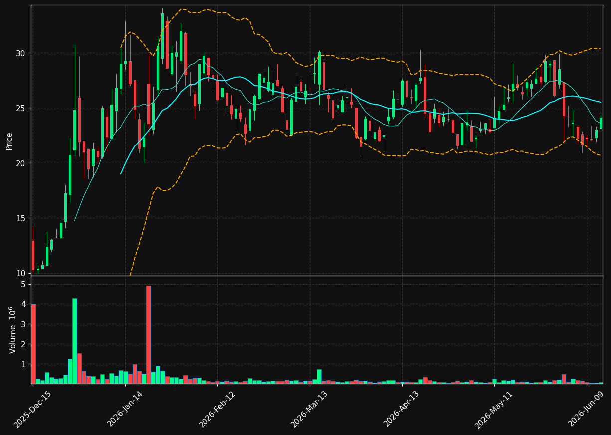 GLSI chart