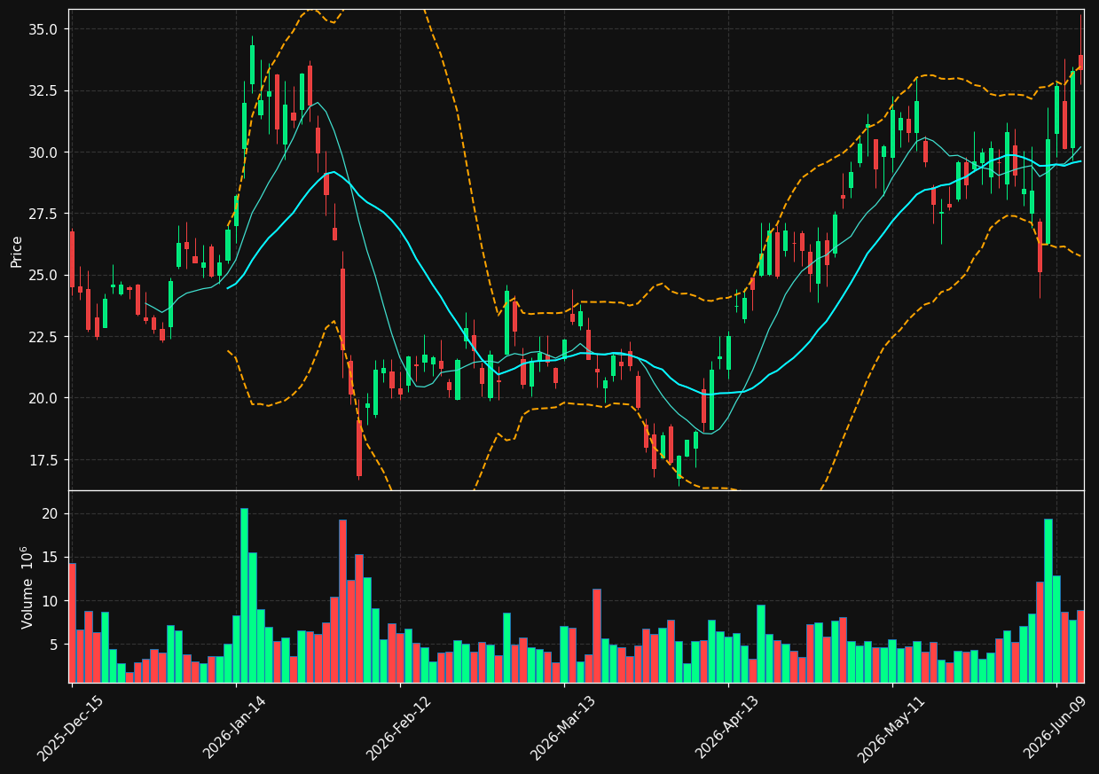 GLXY chart