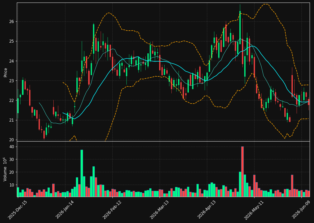 GME chart