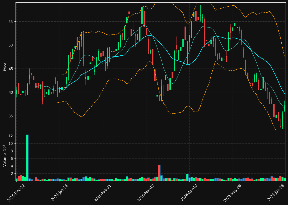 GMIN.TO chart