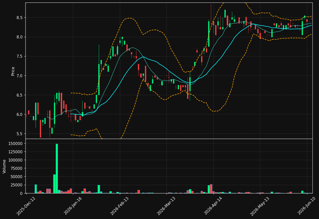 GMM.DE chart
