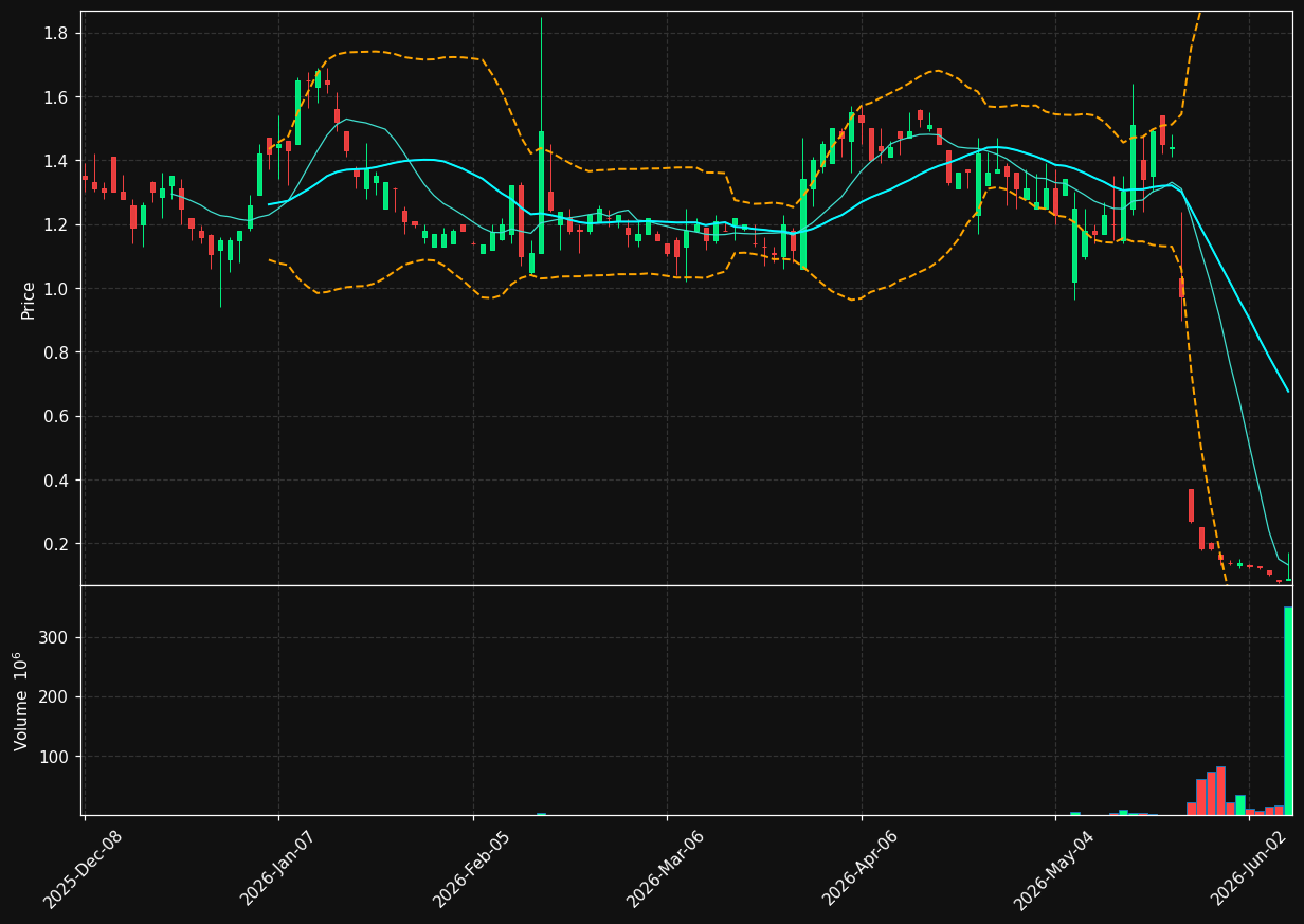 GMM chart