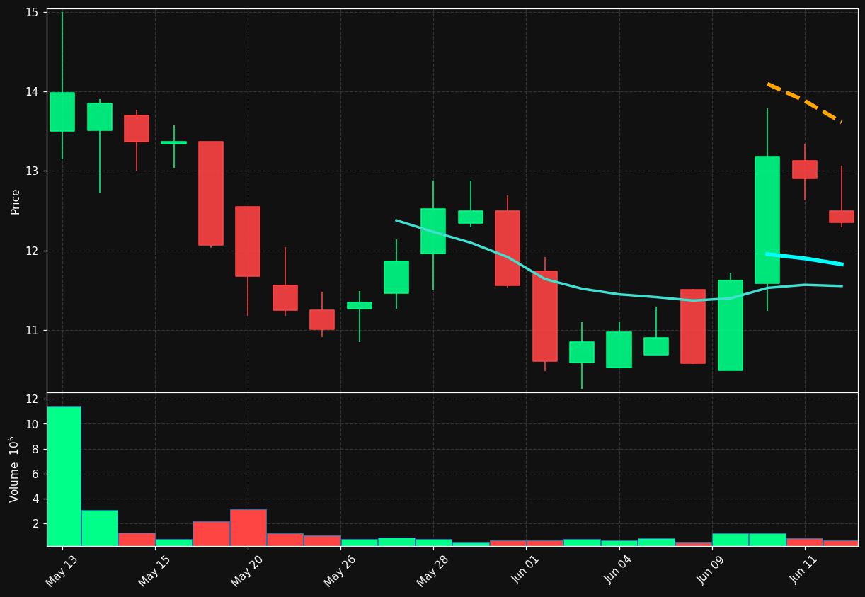 GMRS chart