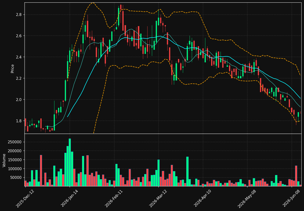 GMX.TO chart