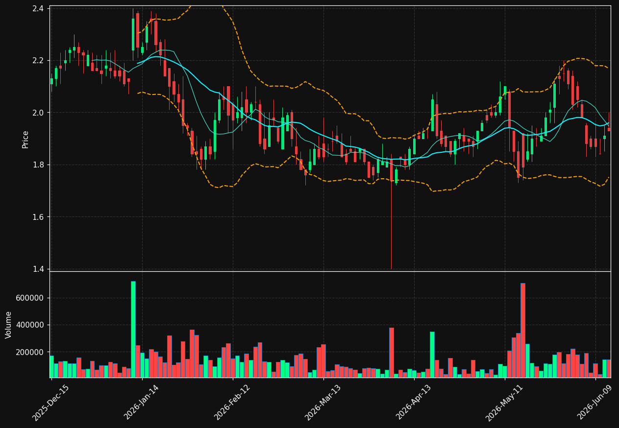 GNSS chart