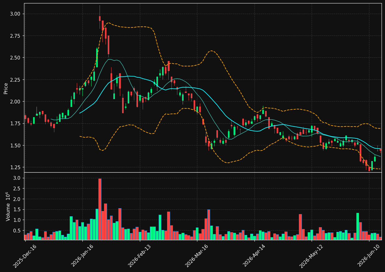 GOLD.TO chart